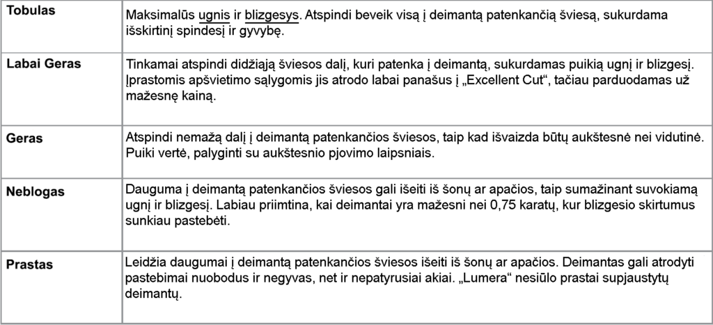 Deimantų pjaustymo lentelė Deimantu pjaustymo lentelė LT