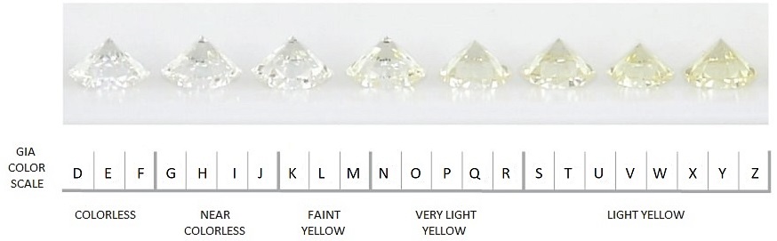 Diamond: The Timeless Gemstone